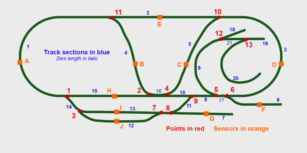 Track Layout Sections